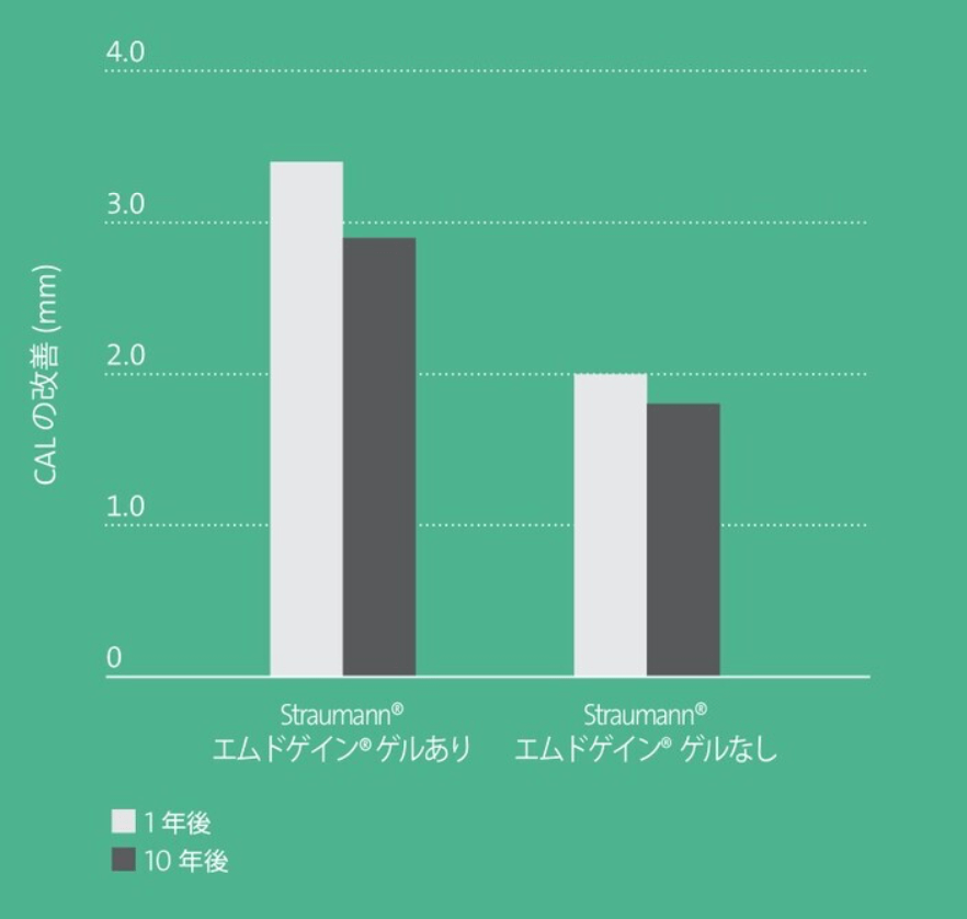 以前の方法との比較