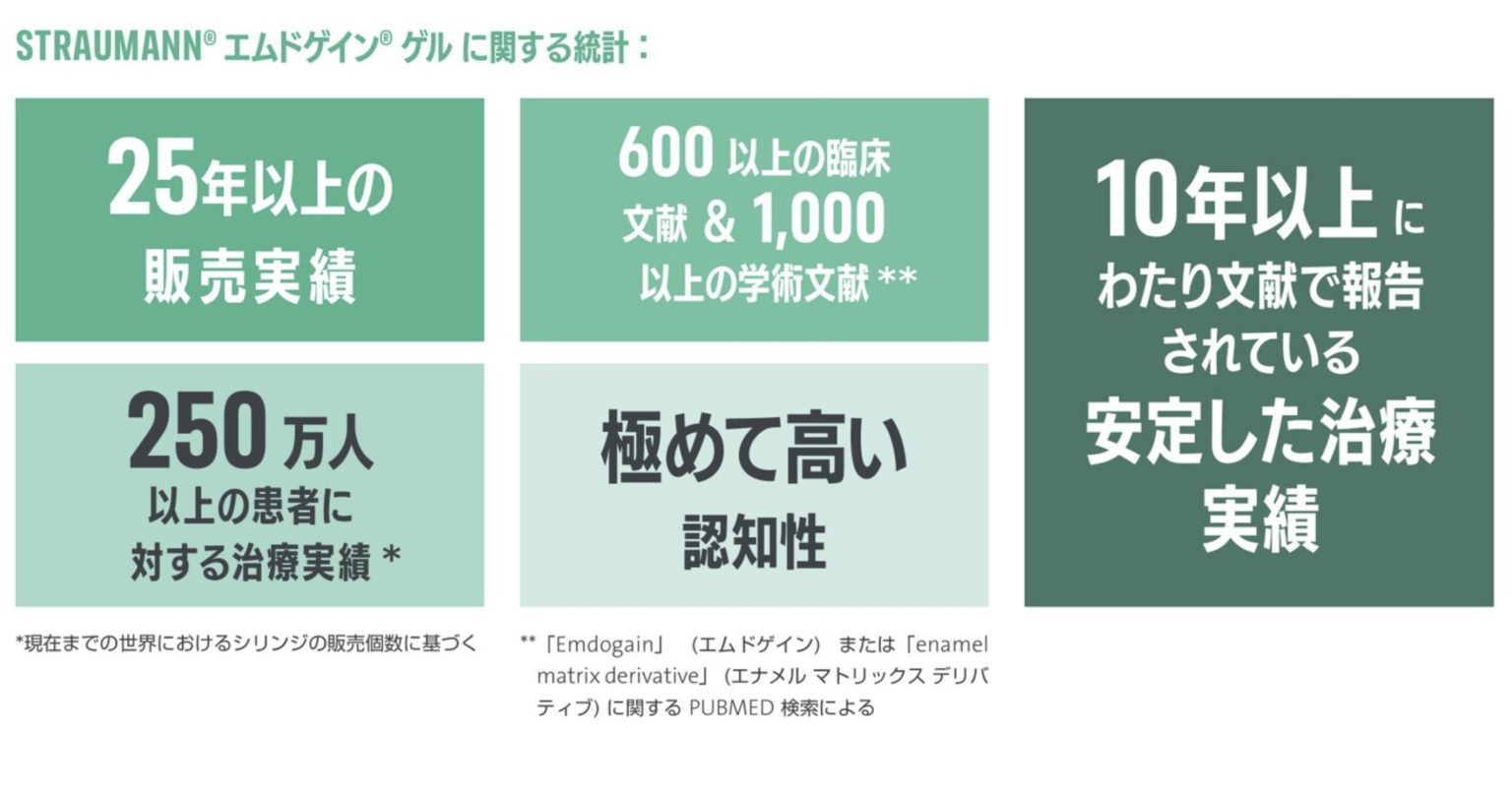 エムドゲインの効果