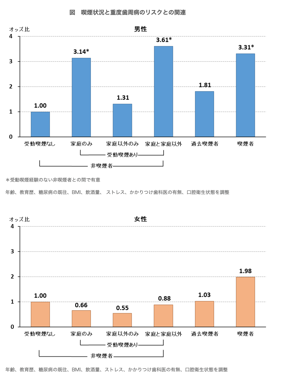 3. 口腔内環境の悪化